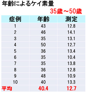 keiso_table35-50.jpg