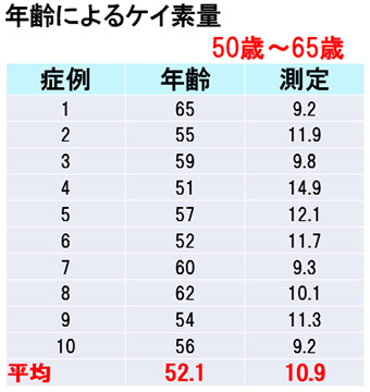 keiso_table50-65.jpg